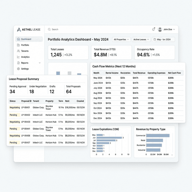 LeaseLens Dashboard Mockup